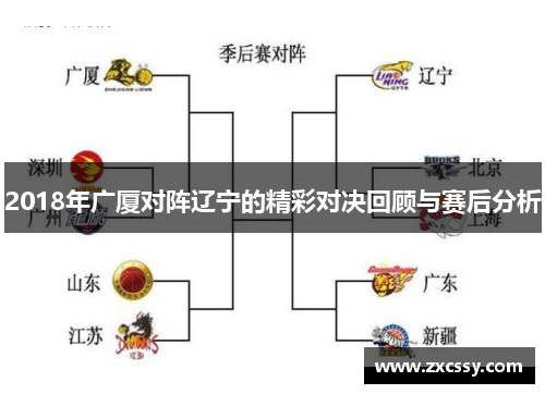 2018年广厦对阵辽宁的精彩对决回顾与赛后分析