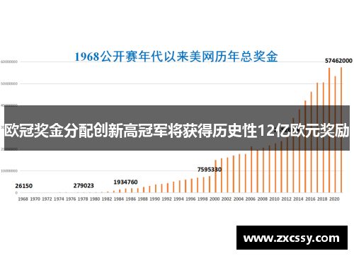 欧冠奖金分配创新高冠军将获得历史性12亿欧元奖励