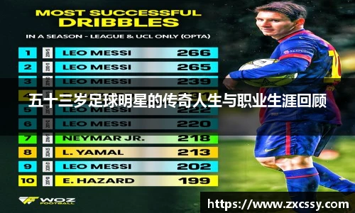 五十三岁足球明星的传奇人生与职业生涯回顾
